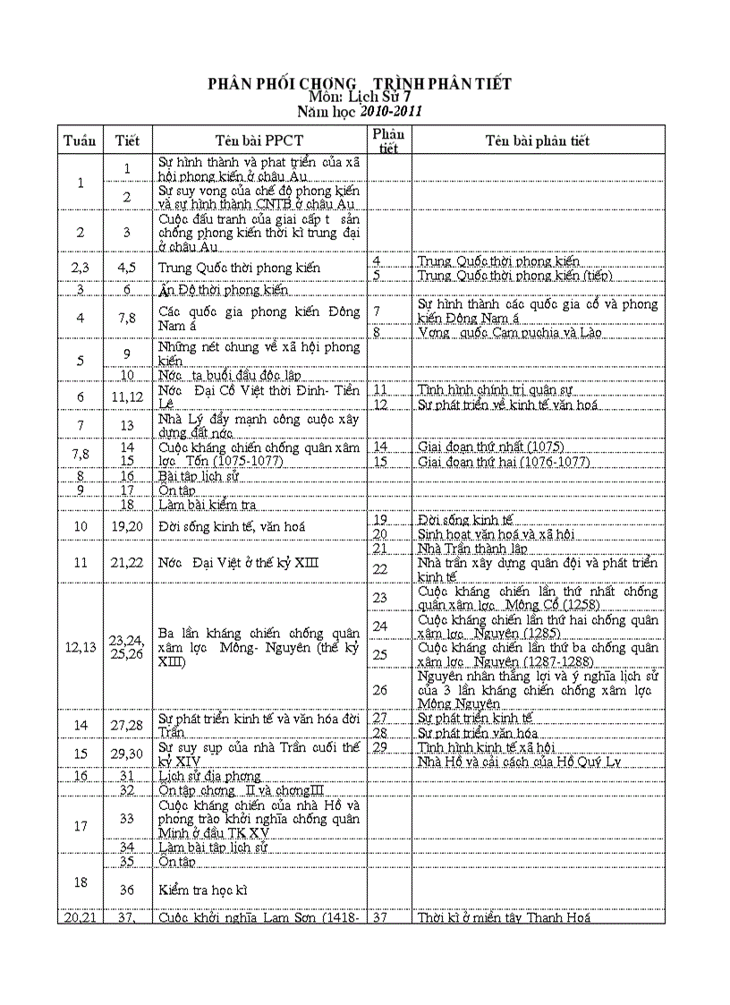 image for page 31162PPCT Phân Tiết GDCD 6 1
