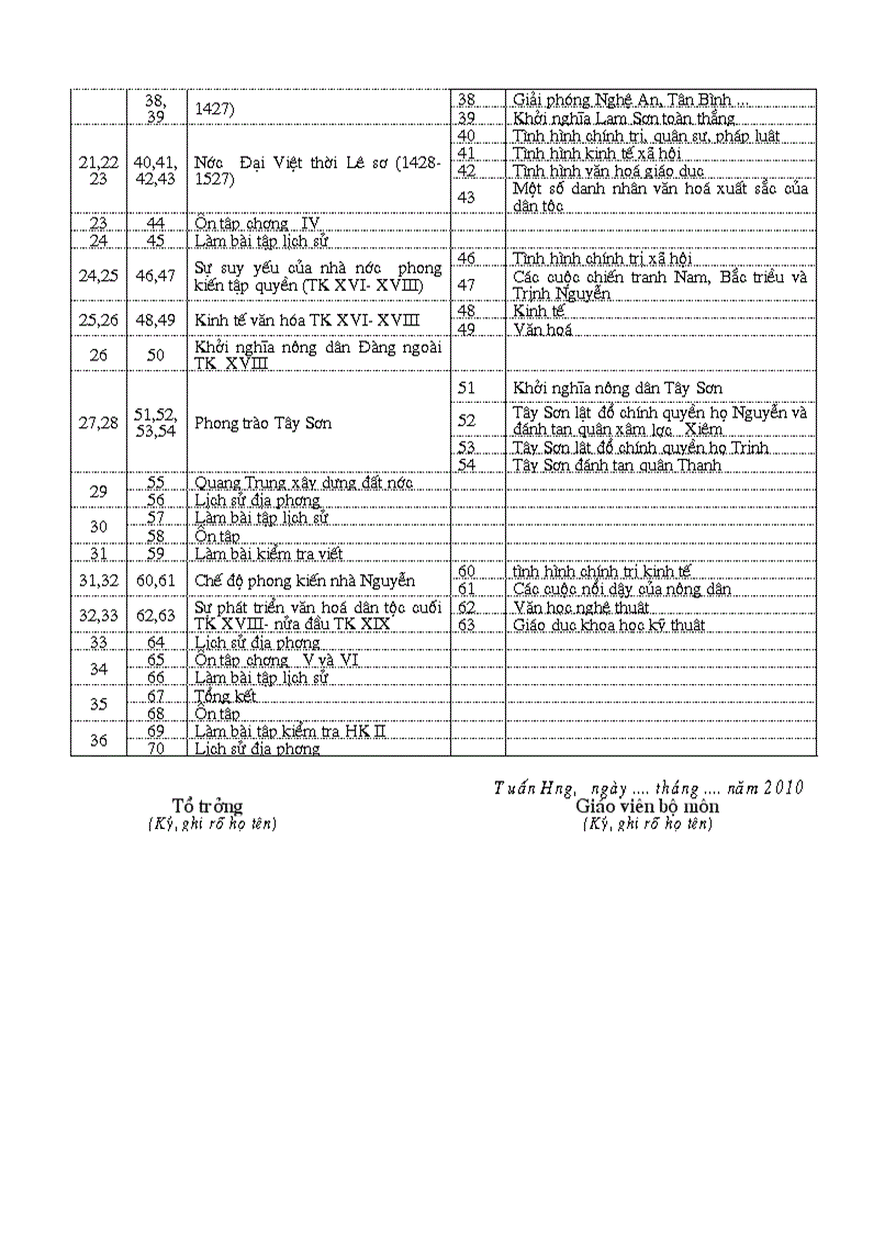 image for page 31162PPCT Phân Tiết GDCD 6 1