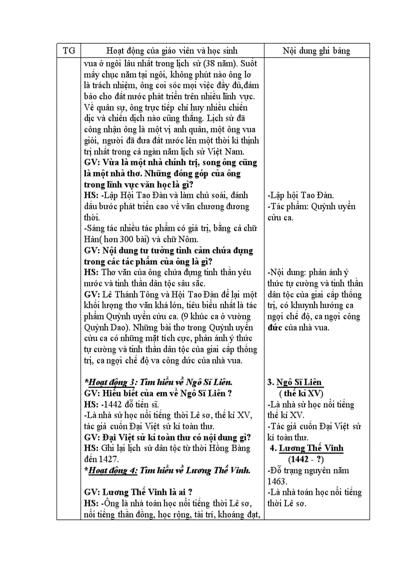 image for page Bài 20 Nước đại Việt thời Lê sơ tiết IV 1