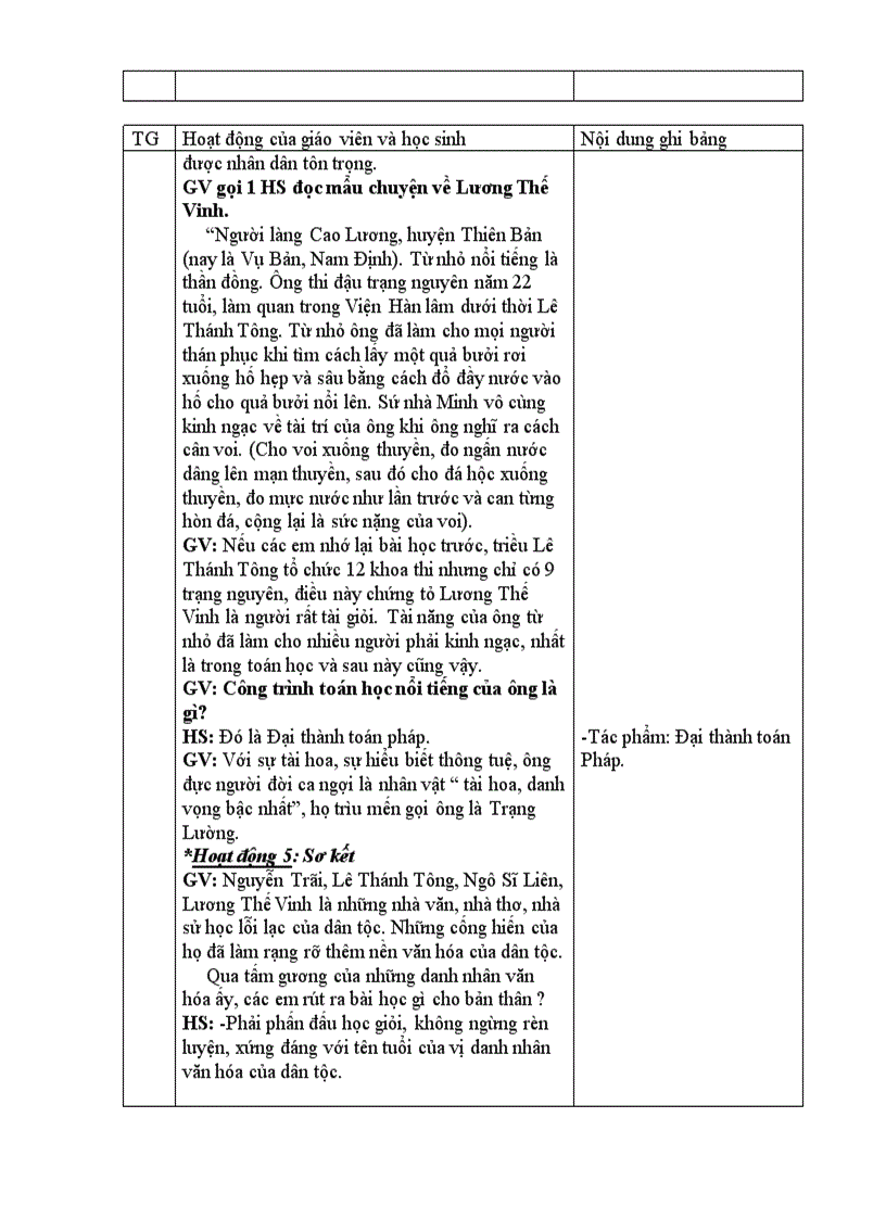 image for page Bài 20 Nước đại Việt thời Lê sơ tiết IV 1