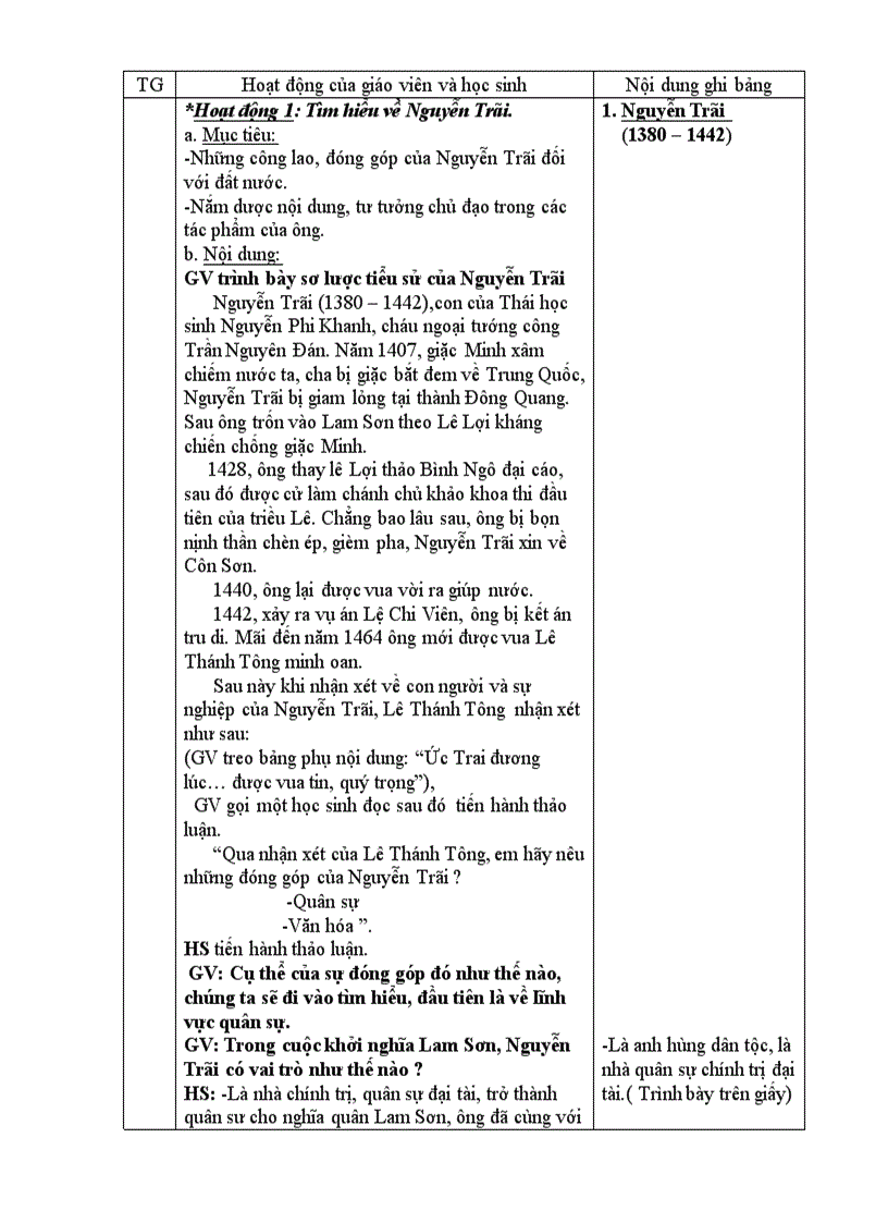 image for page Bài 20 Nước Đại Việt thời Lê sơ IV Một số danh nhân xuất sắc của nhân loại 1