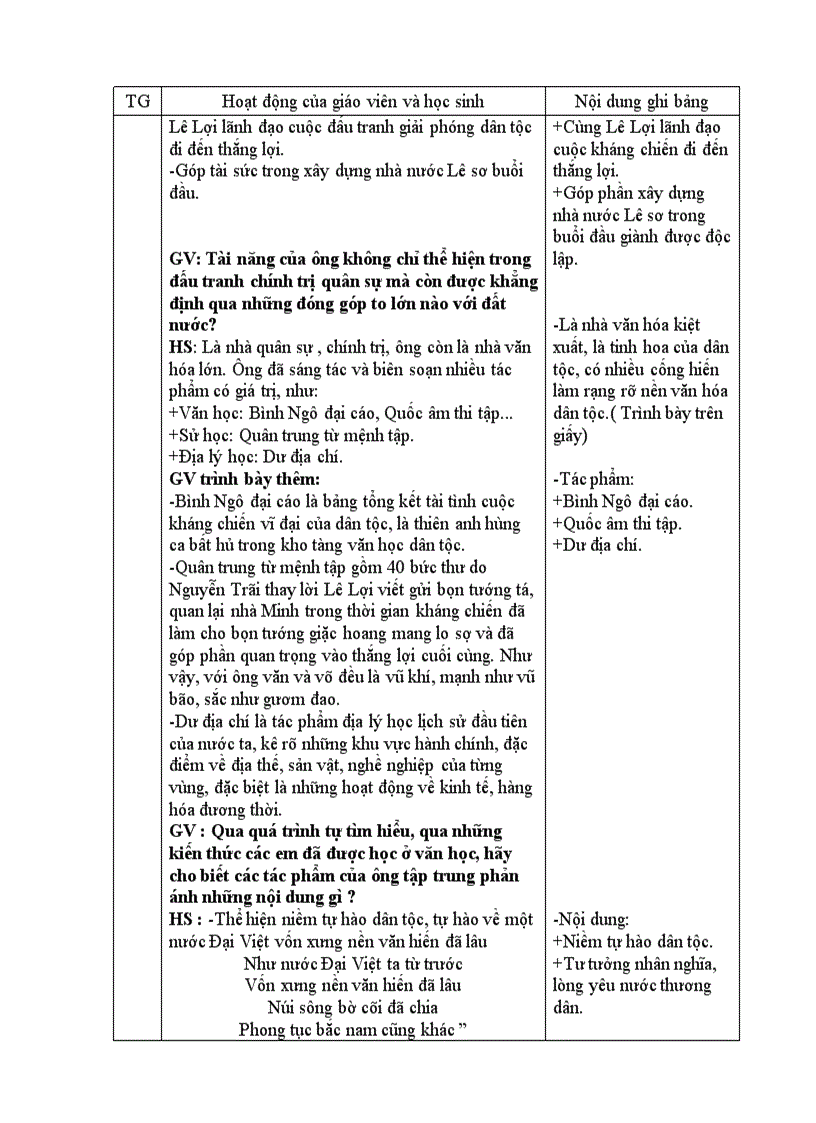 image for page Bài 20 Nước Đại Việt thời Lê sơ IV Một số danh nhân xuất sắc của nhân loại 1