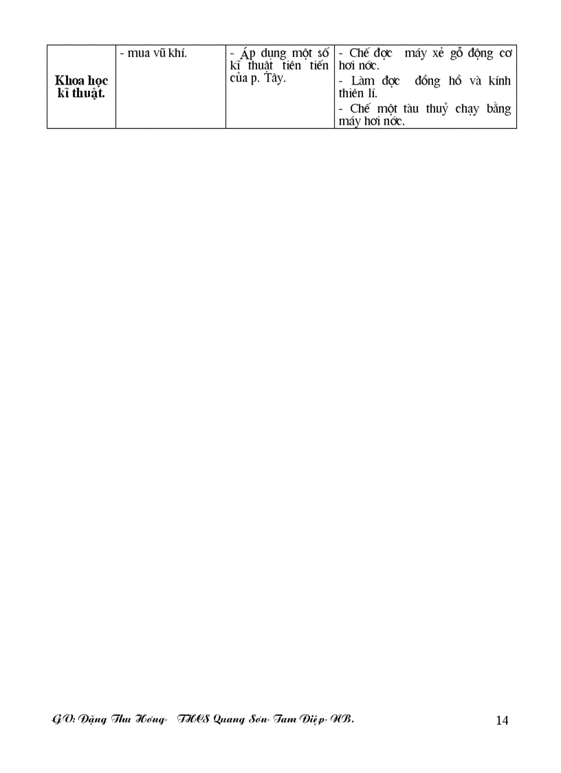 image for page De cuong on tap Lich su 7 doc