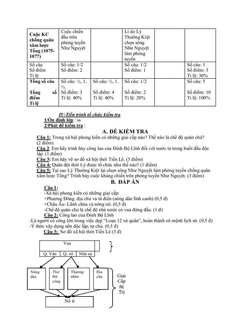 image for page Đề kt 1 tiết lịch sử 7 hk i