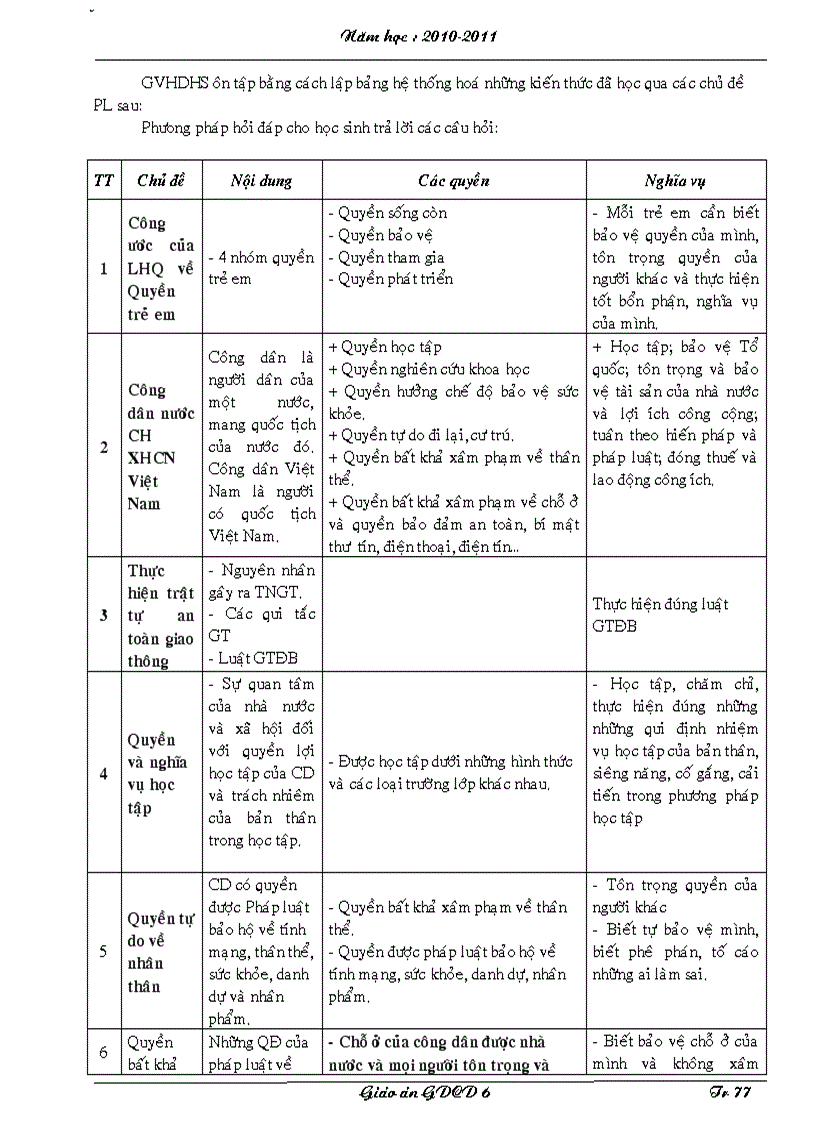 image for page Gdcd 6