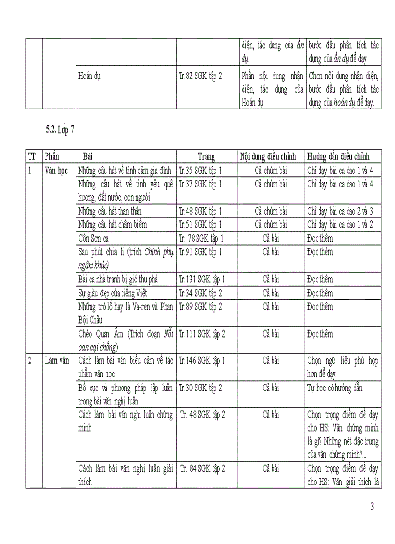 Giảm tải môn Văn THCS