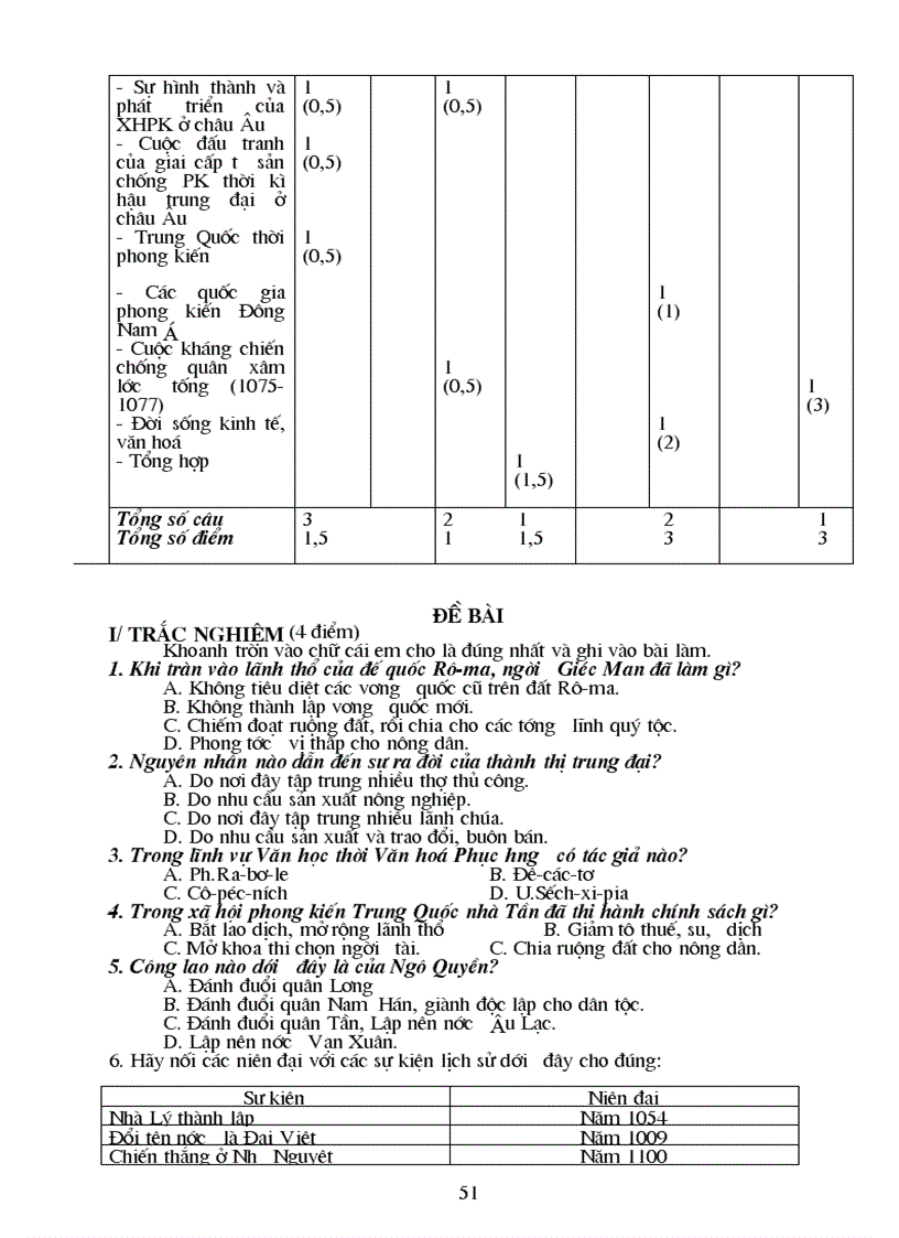 image for page Giao an Lich Su 7 Chuan KT