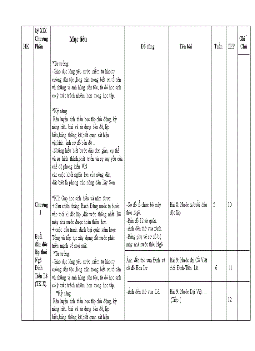 Giáo án môn sử 7