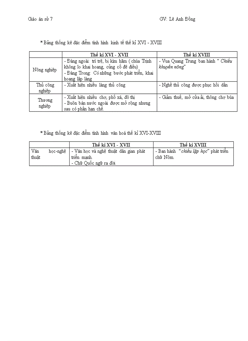 Giáo án ôn tập sử 7 chương V