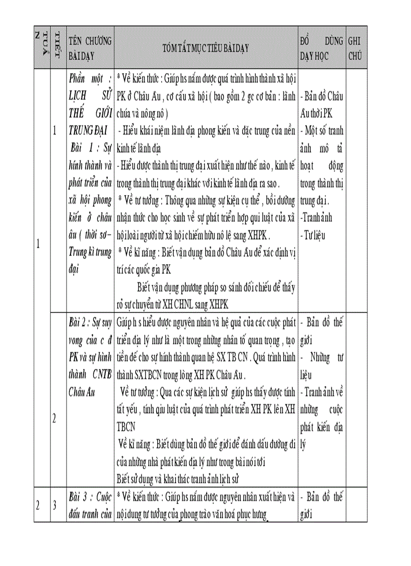 Kế hoạch bộ môn lịch sử 7 hà nội