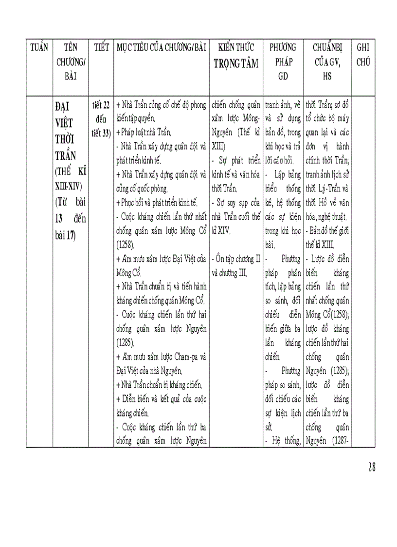 image for page Kế hoạch bộ môn ls 7 11 12