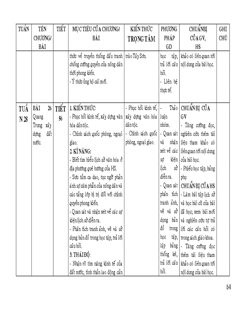 image for page Kế hoạch bộ môn ls 7 11 12