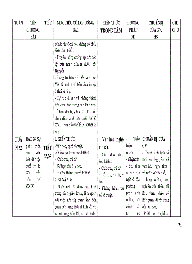 image for page Kế hoạch bộ môn ls 7 11 12