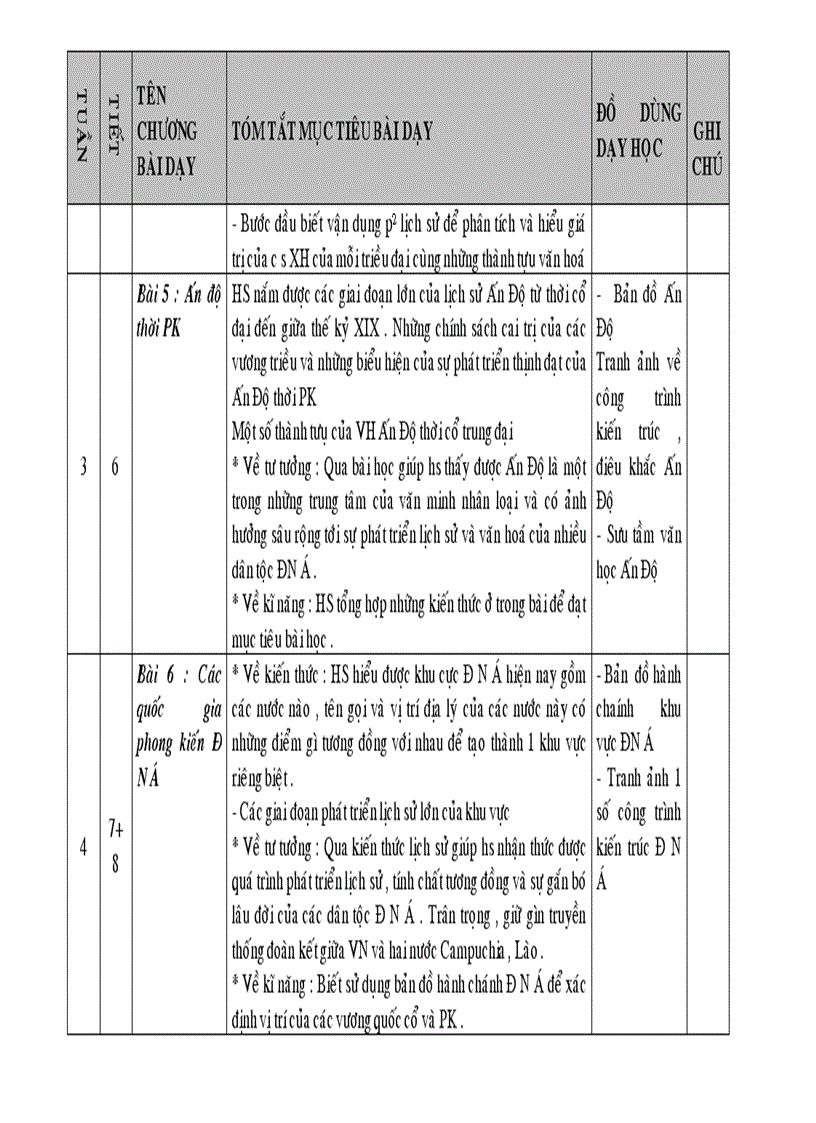 Kế hoạch bộ môn sử lớp 7