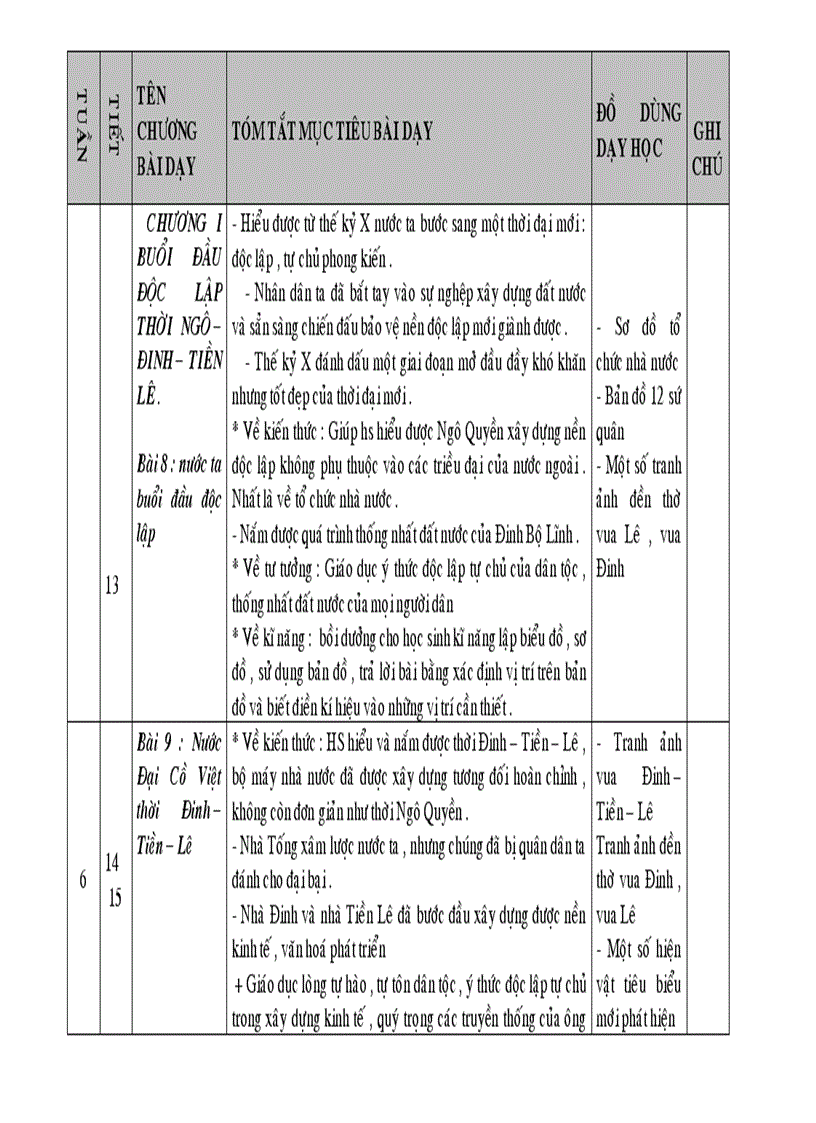 Kế hoạch bộ môn sử lớp 7