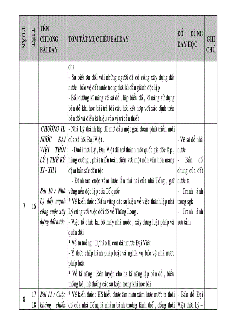 image for page Kế hoạch bộ môn sử lớp 7