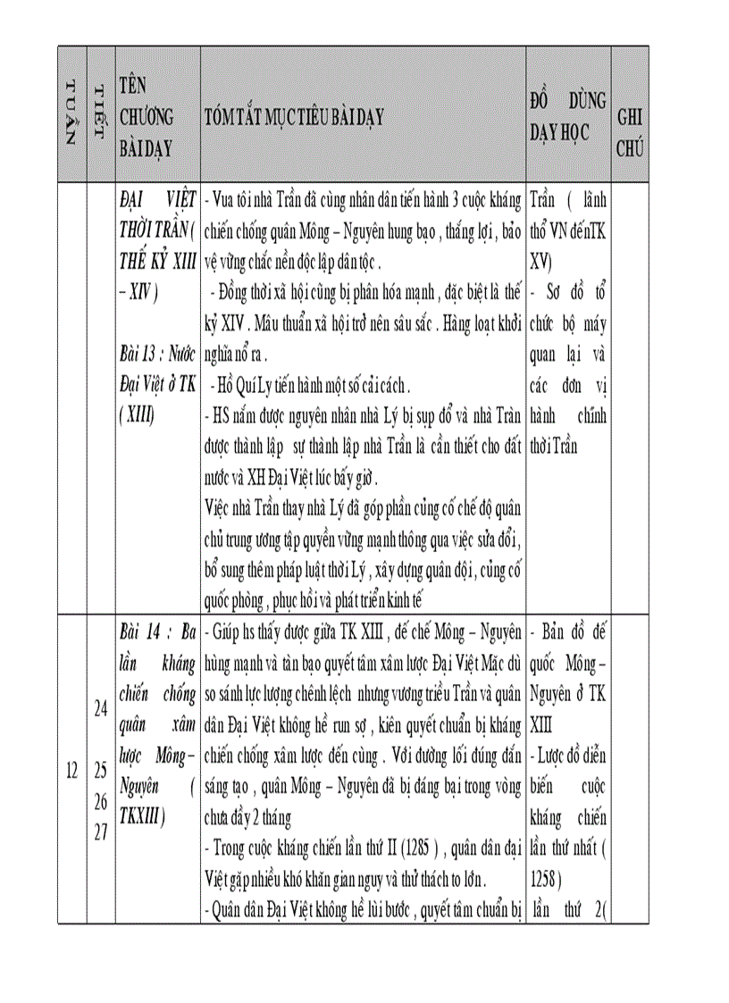 image for page Kế hoạch bộ môn sử lớp 7