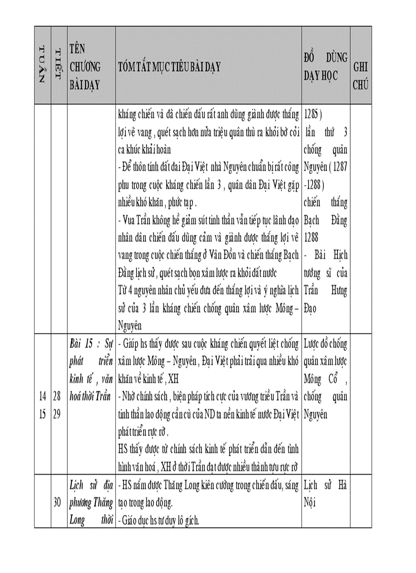 image for page Kế hoạch bộ môn sử lớp 7