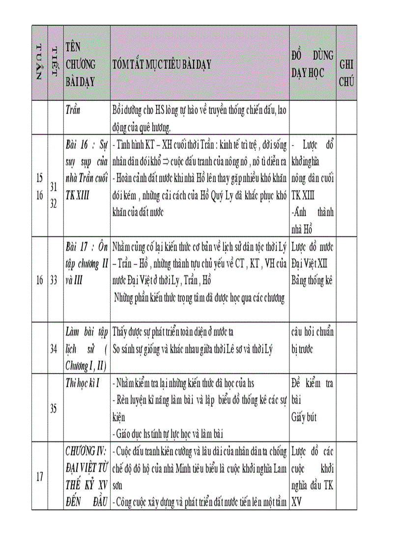 image for page Kế hoạch bộ môn sử lớp 7