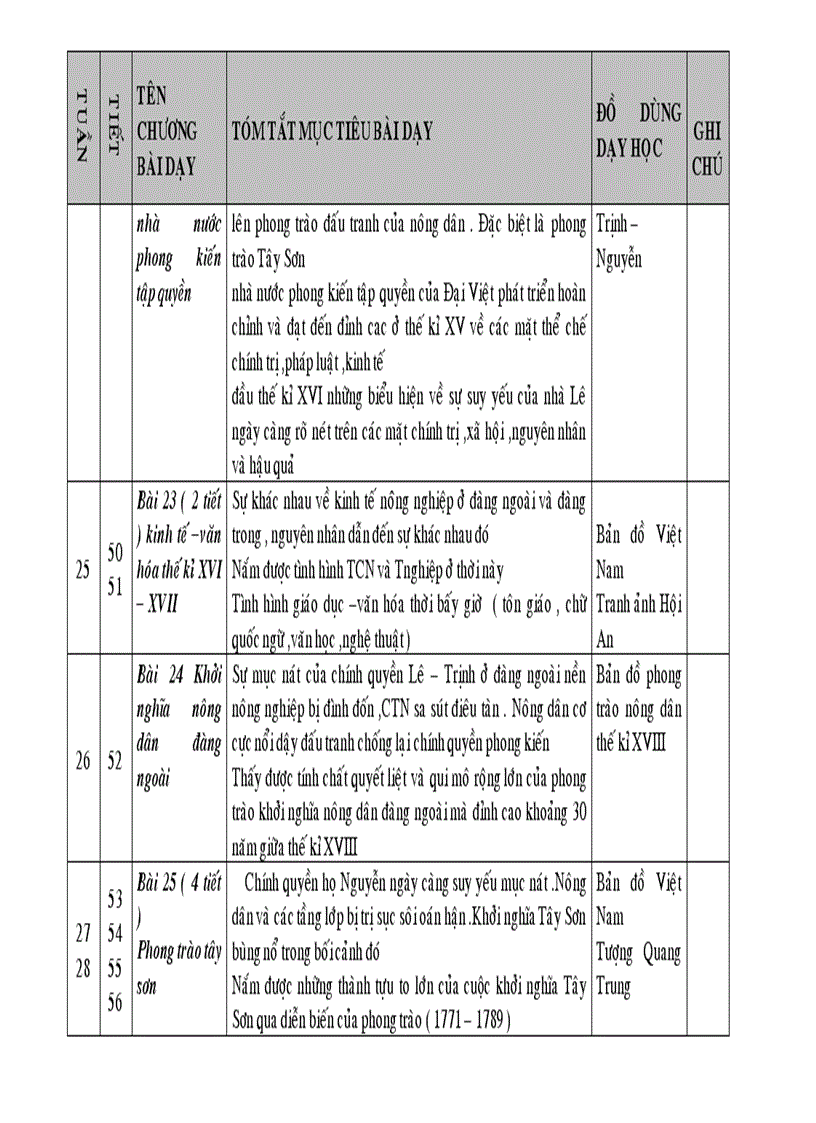 image for page Kế hoạch bộ môn sử lớp 7
