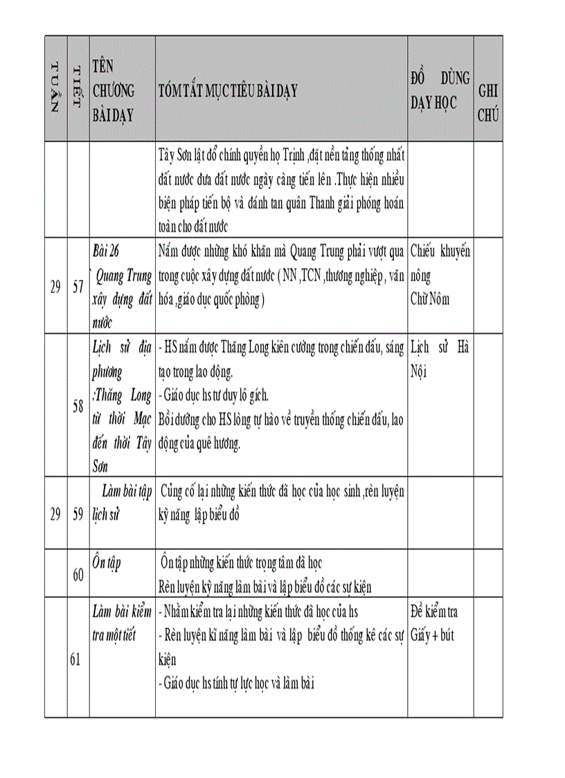 image for page Kế hoạch bộ môn sử lớp 7