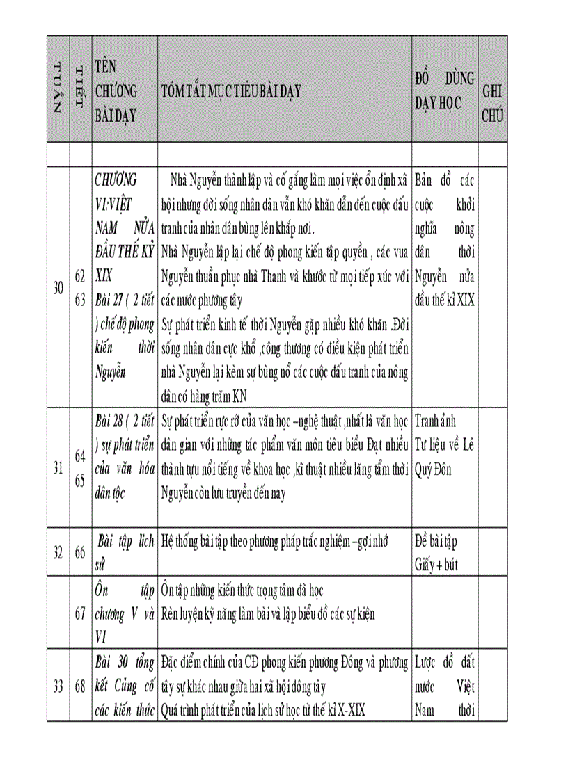 image for page Kế hoạch bộ môn sử lớp 7
