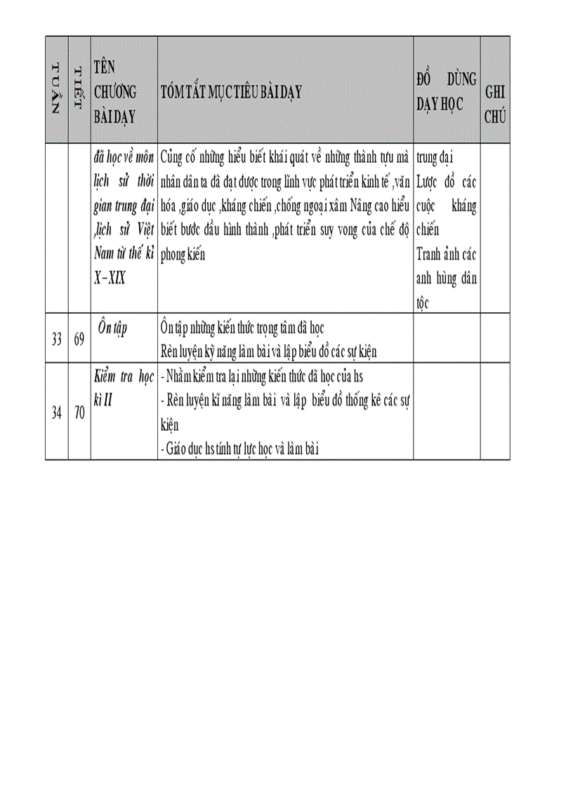 image for page Kế hoạch bộ môn sử lớp 7