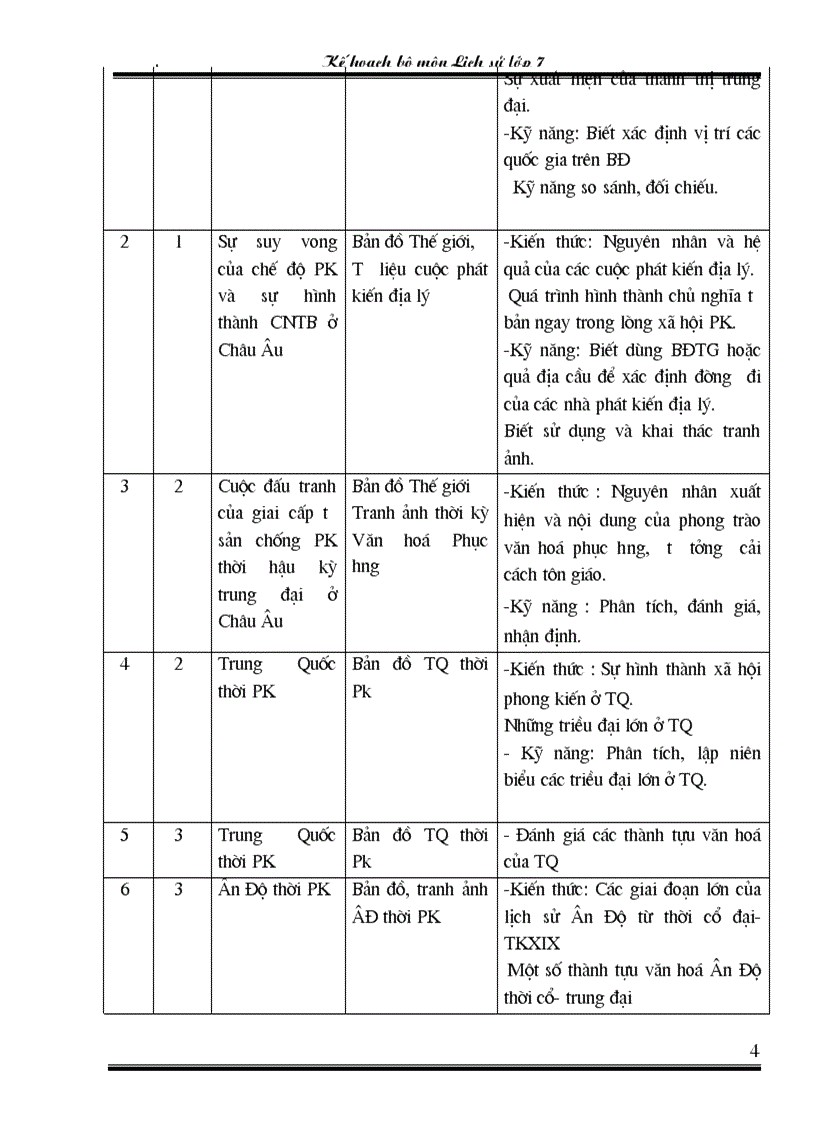 Kế hoạch sử 7 Hay dùng ngay