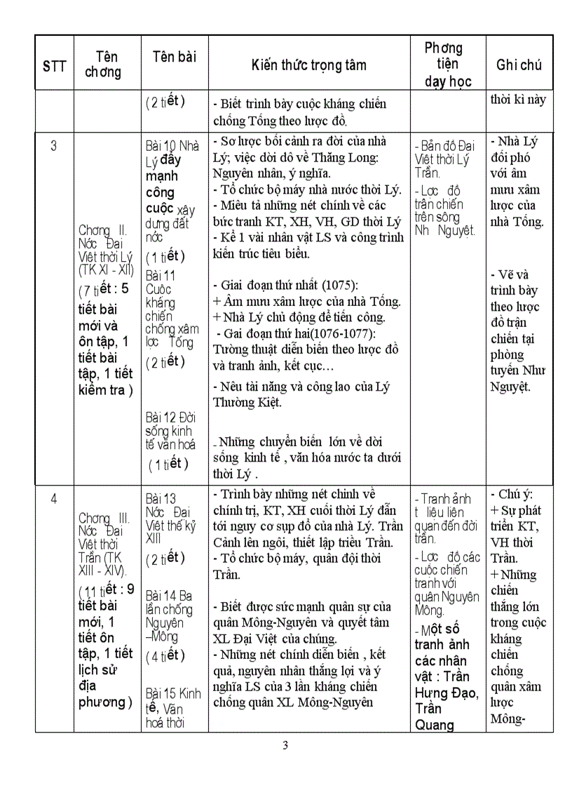 image for page Ke hoach su 7