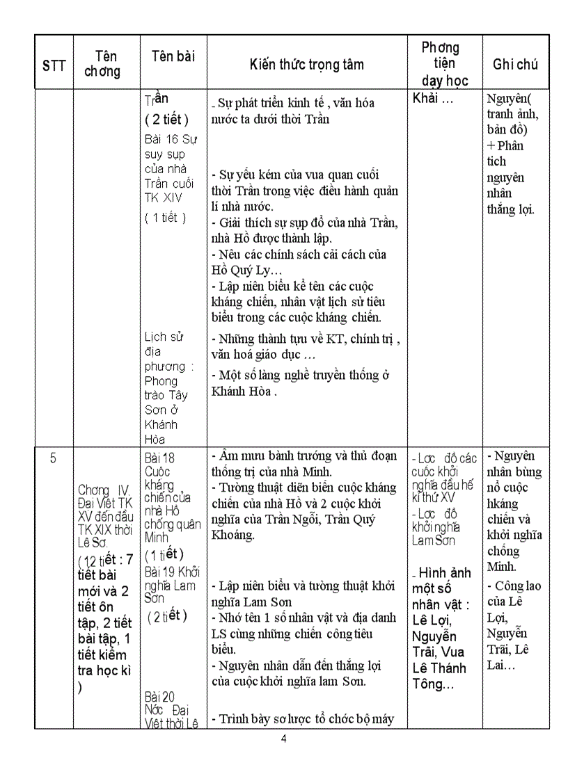 image for page Ke hoach su 7