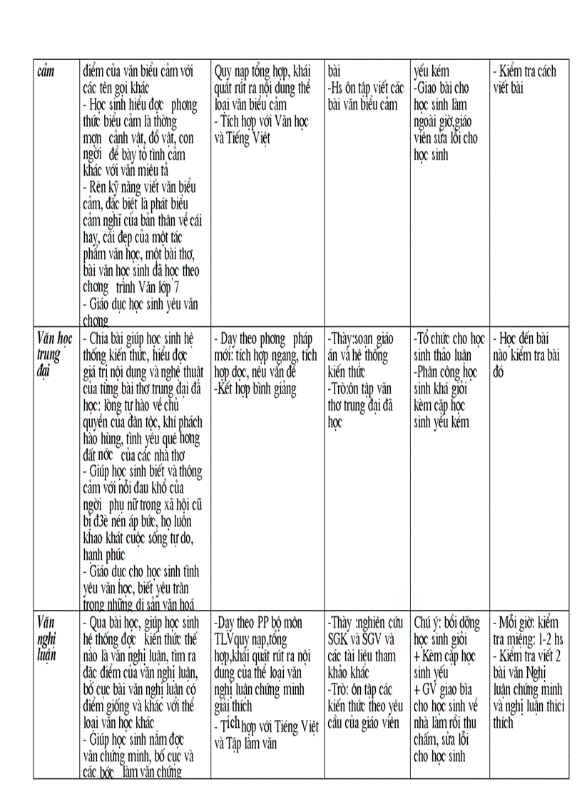 image for page Kế hoạch tự chọn ngữ văn 7