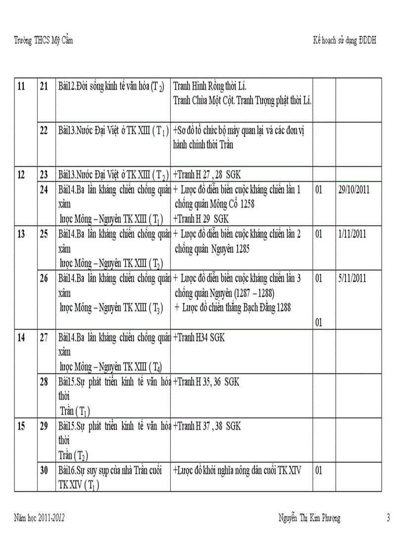image for page KH sử dụng DDDH theo PPCT mới