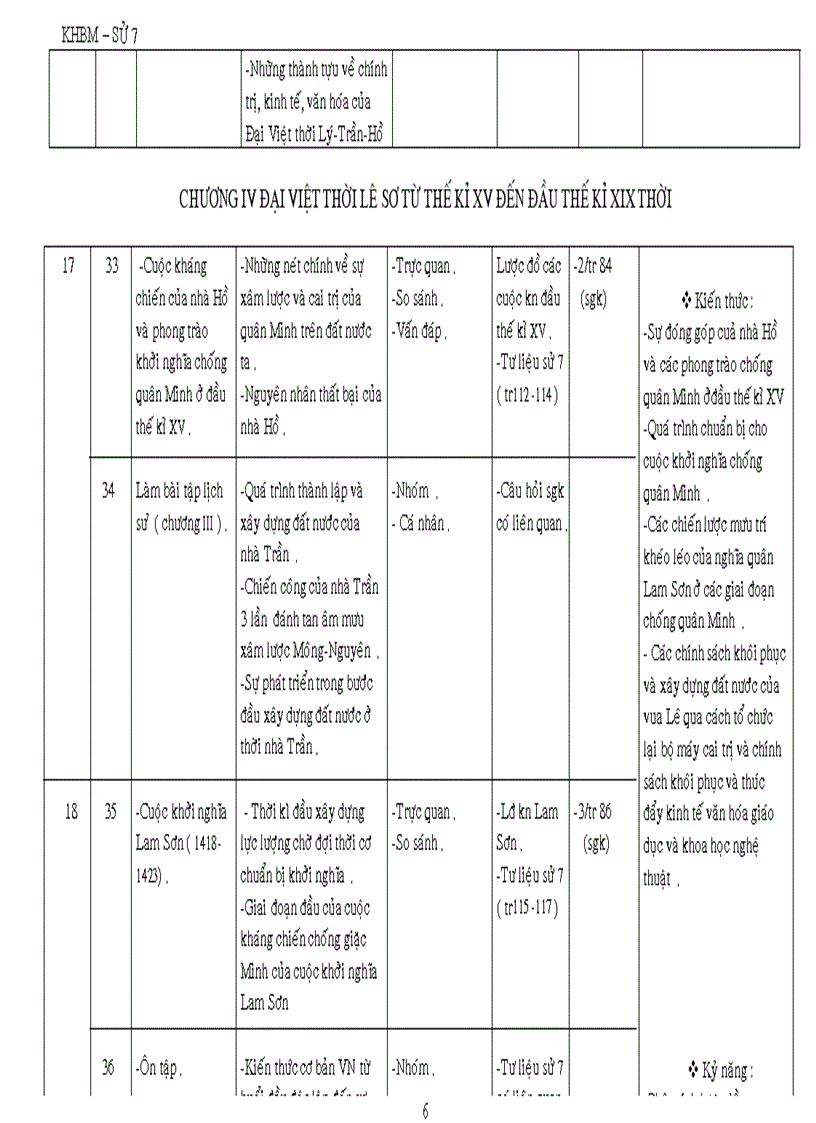 KHBM Sử 7