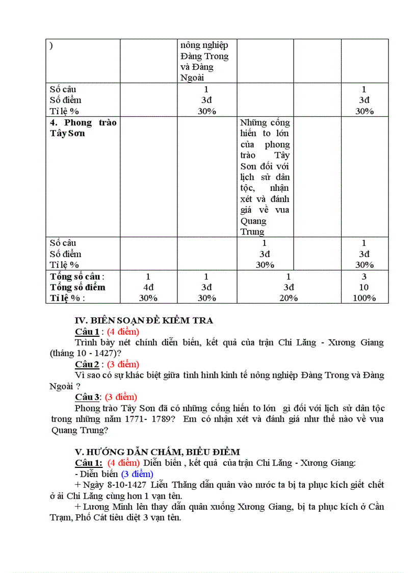 Kiểm tra 1 tiết LS 7