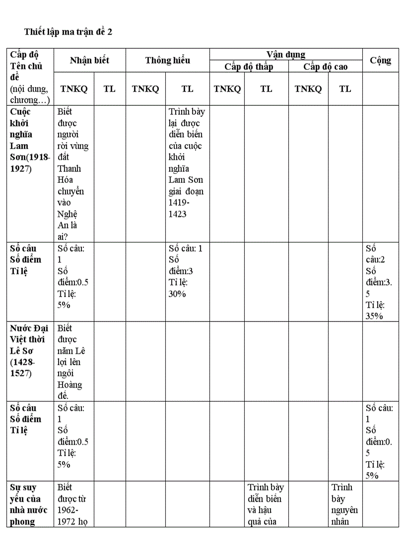 KT LS 7 tiet 57