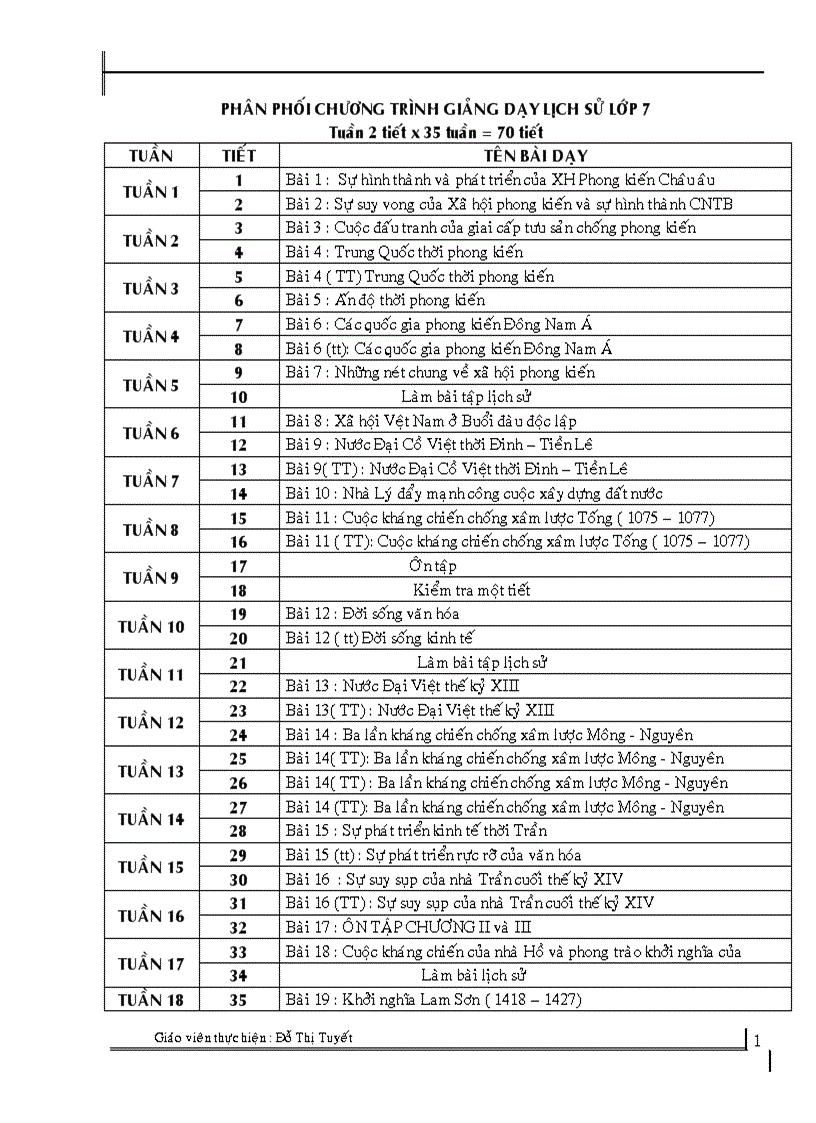 Lich sử lớp 7 trọn bộ