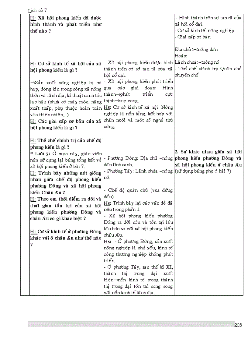 image for page Lịch sử lớp 7 1