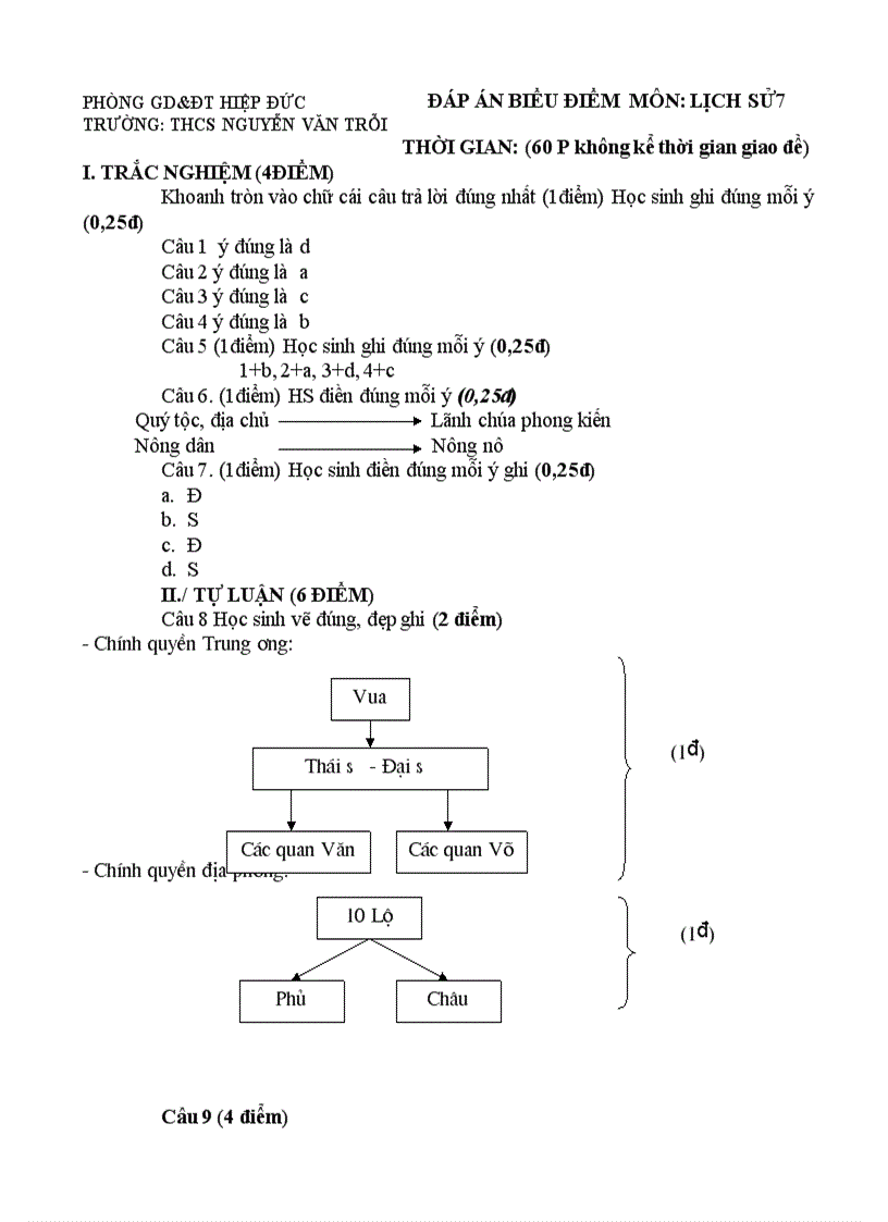 image for page Ma trận đề đáp án lịch sử 7 HKI 2008 2009