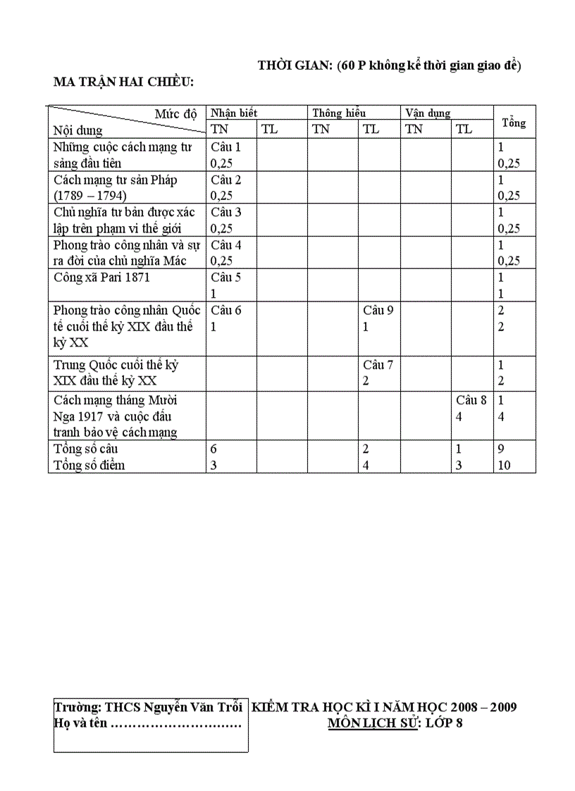image for page Ma trận đề đáp án lịch sử 7 HKI 2008 2009