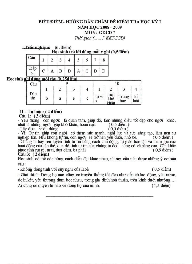 image for page Ma trận kiểm tra