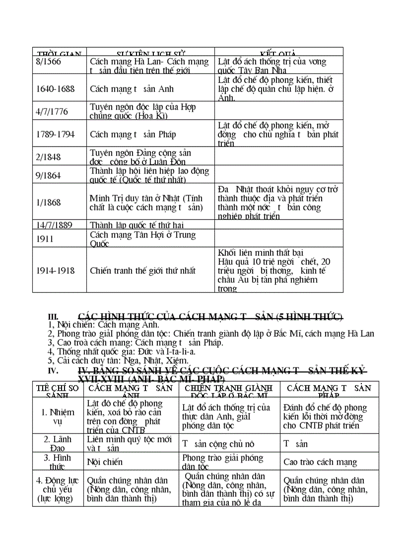 image for page Ôn thi hs gioi lịch sư 9