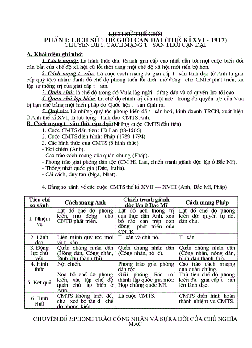 Ôn thi lịch sử lịch sử thế giới THCS