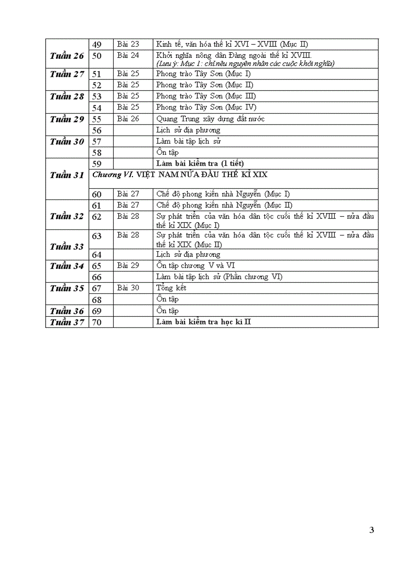 image for page Phân phối chương trình môn lịch sử