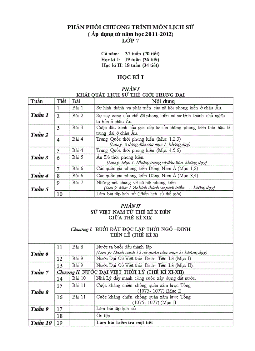 image for page Phân phối chương trình môn lịch sử7