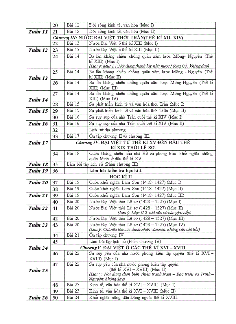 image for page Phân phối chương trình môn lịch sử7