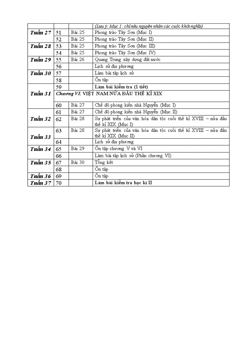 image for page Phân phối chương trình môn lịch sử7