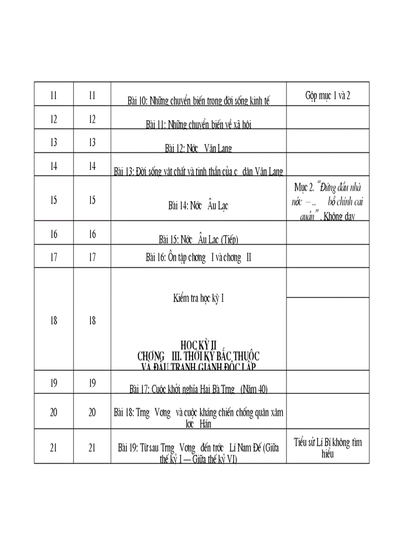 image for page Phan phoi chuong trinh su