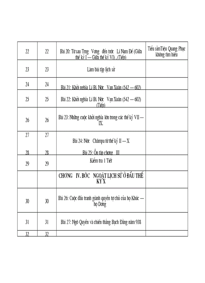 image for page Phan phoi chuong trinh su