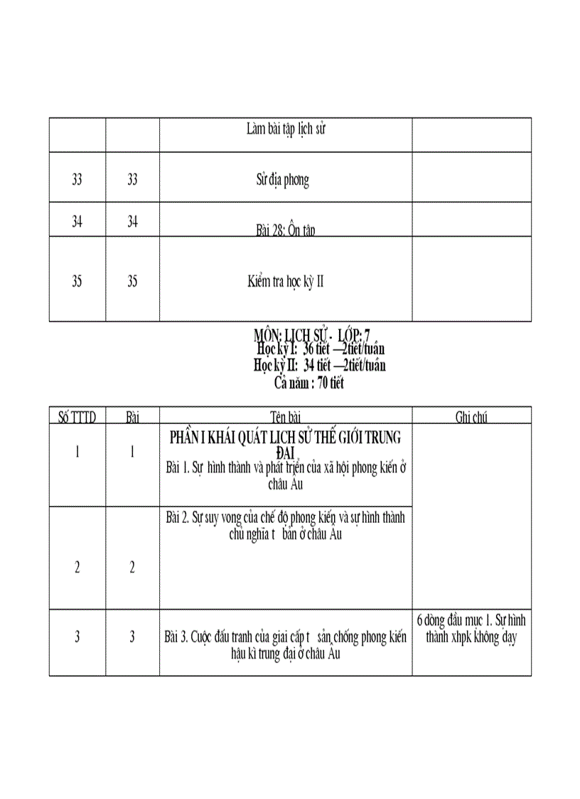 image for page Phan phoi chuong trinh su