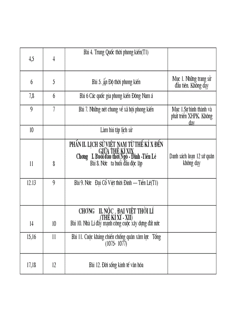 image for page Phan phoi chuong trinh su
